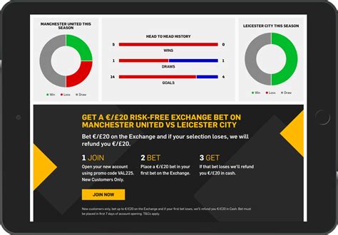 betfair predictions.